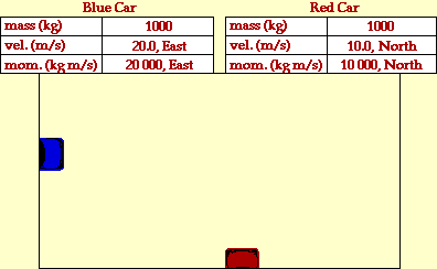 595_Two Cars in 2-Dimensional Collision.gif